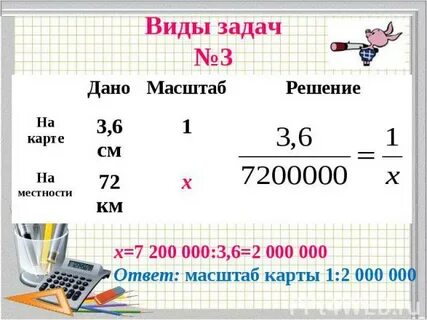 Как решать задачи с масштабом 6 класс