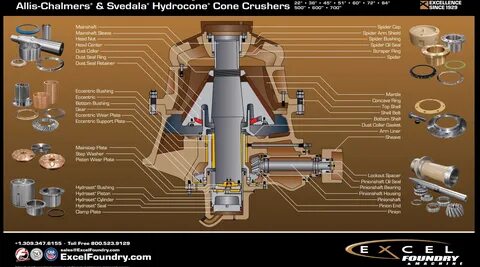 Allis chalmers crusher parts