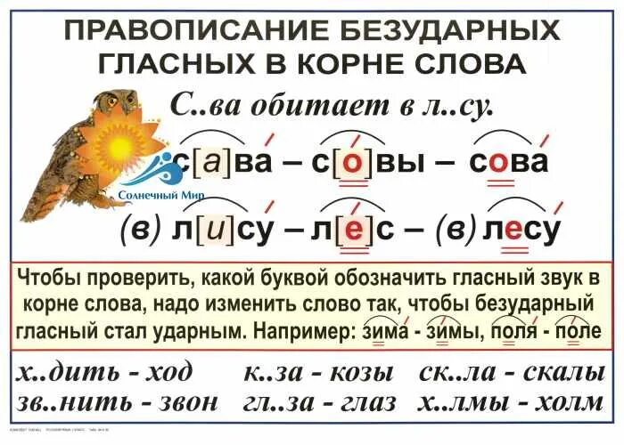 Безударный гласный в корне слова звонок. Правила безударная гласная в корне 2 класс. Правописание безударной гласной в корне. Таблицы. Правило 2 кл безударные гласные. Безударная гласная 2 класс правило.