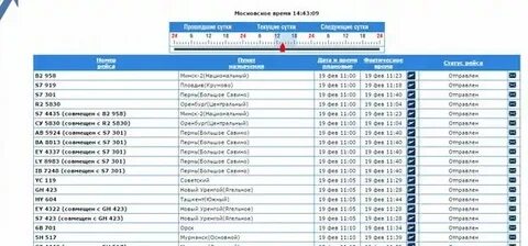 Аэропорт домодедово вылет самолетов