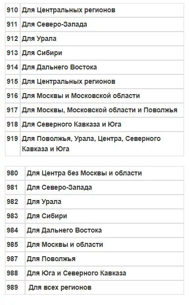 Номер 913 оператор регион. Регионы по номеру телефона. номера сотовых телефонов по регионам города. коды мтс по регионам. коды номеров сотовой связи по регионам.