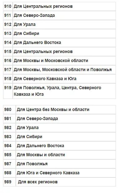 926 код города оператор. Коды регионов мобильных операторов. Регион по номеру телефона. Номера сотовых телефонов по регионам города. Номера МТС по регионам.