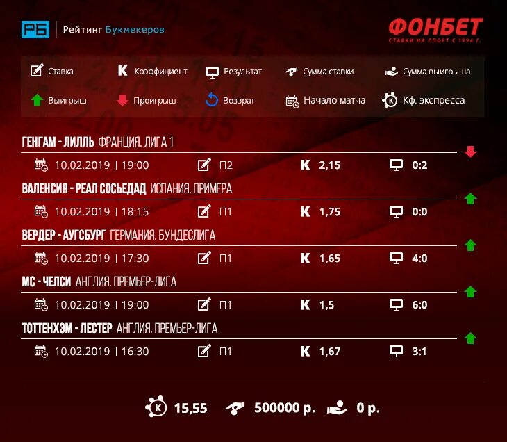 Это самый большой показатель. Уровень интеллекта у человека. Таблица коэффициентов при начислении пенсии. Крупнейшие города стран. Снег как индикатор состояния окружающей среды.