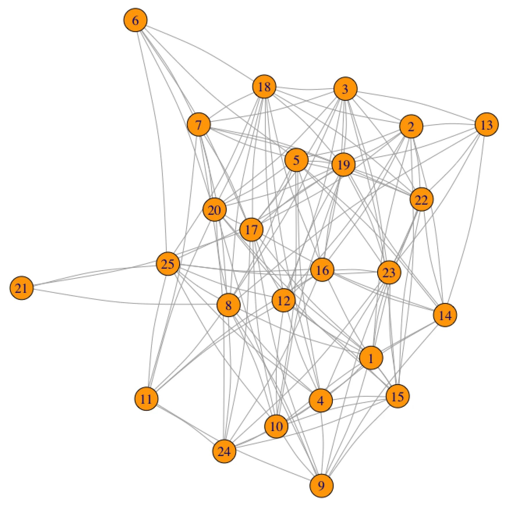Нейросеть вектор. Фрактал economic graph. Абстрактная модель данных. PAGERANK С матрицей. Graph data