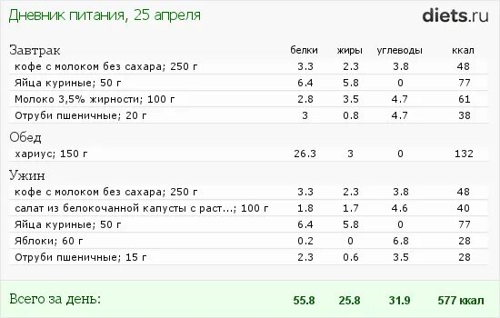 Калории в молотом кофе. Калорийность кофе с молоком и сахаром 100 мл. Кофе с молоком без сахара калорийность на 250 мл. 1 Чашка растворимого кофе с молоком калорийность. Калорийность кофе с молоком и сахаром 200 мл растворимого.