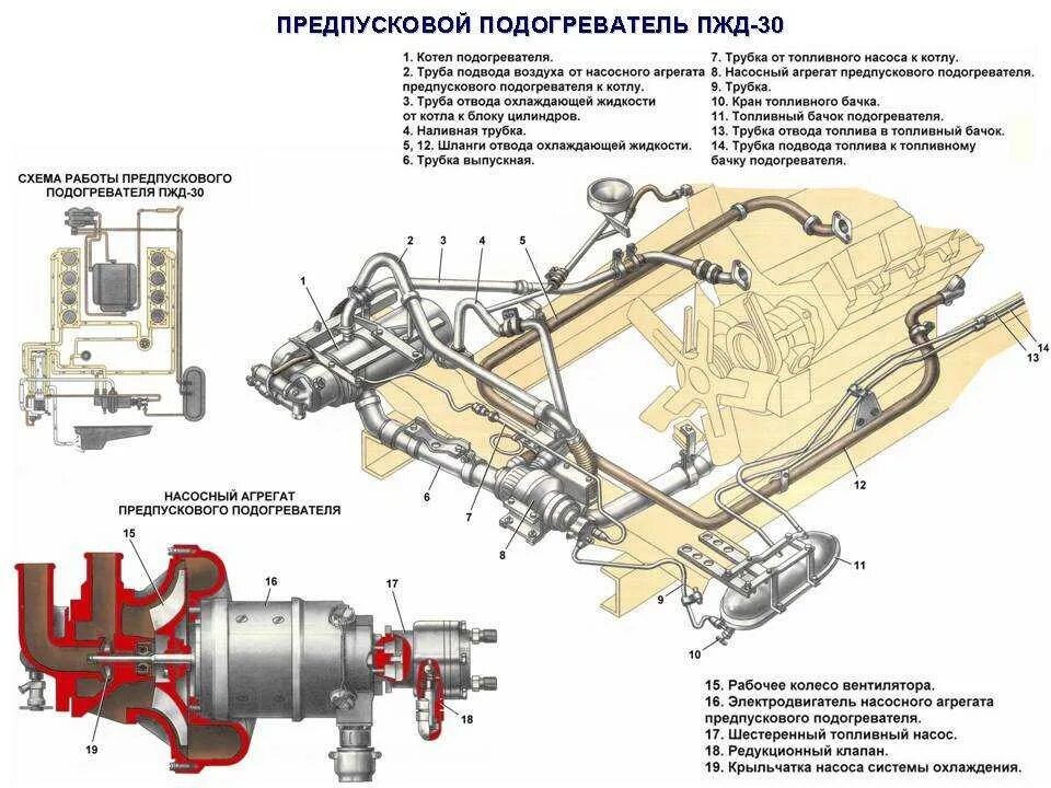 Почему греется камаз. Схема предпускового подогревателя ПЖД 30. Предпусковой подогреватель двигателя Урал 4320. Система подогрева двигателя КАМАЗ 43118. Система предпусковой подогревателя Урал 4320.