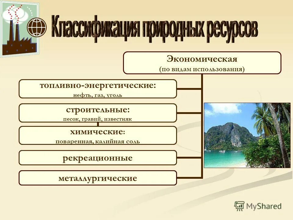 Виды природных ресурсов понятие ресурсообеспеченности. Виды природных ресурсов понятие ресурсообеспеченности