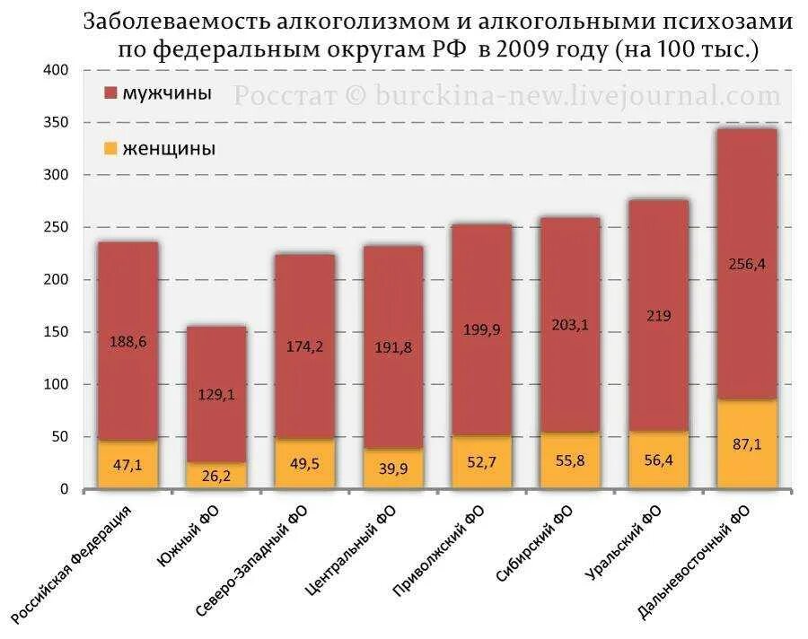 Алкогольная статистика в России. Статистика алкоголизма в России. Процент алкоголизма в России статистика. Статистика по алкоголизму в России.