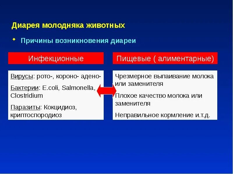 Причины диареи. Диарея причины. Диарея причины возникновения. Причины появления диареи. Диарея презентация.