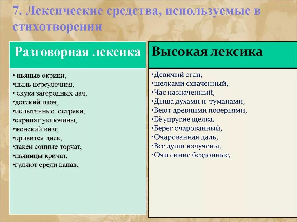 Лексика в стихотворении. Стих про лексику. Высокая лексика в стихотворении. Лексические средства в стихотворении