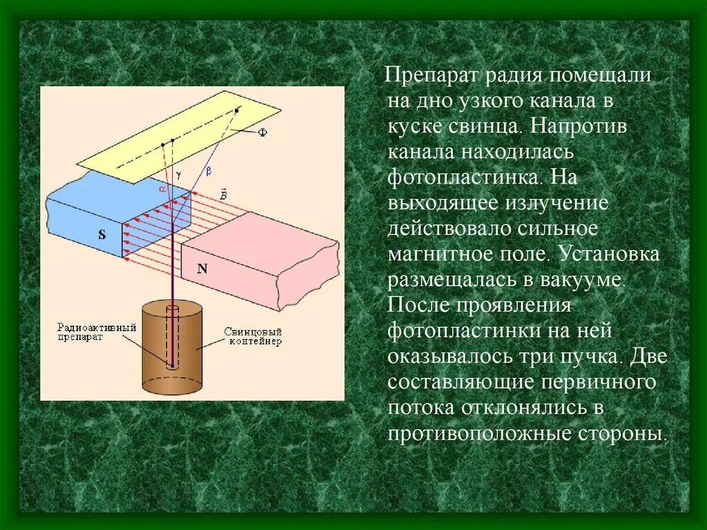 В сильном магнитном поле пучок радиоактивного. Сложное строение радиоактивного излучения. Радиоактивный препарат находящийся на дне. Препарат радия помещали на дно узкого канала. Излучение радиоактивного препарата находящегося на дне канала.