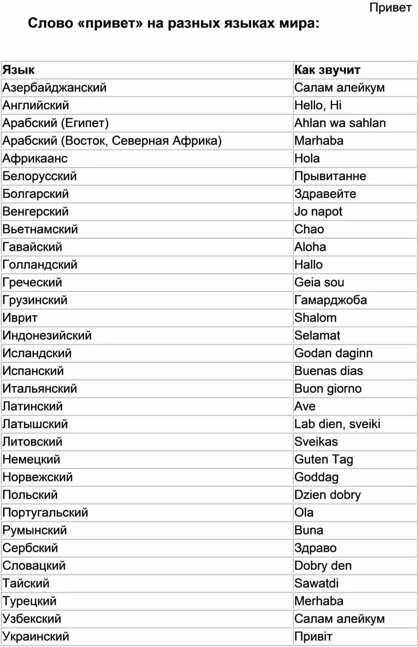 Как будет слово привет. Приветствие на разных языках.