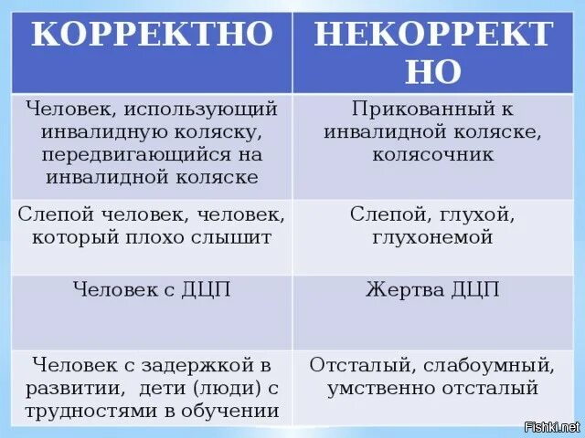 Является некорректным. Корректные и некорректные вопросы. Корректные вопросы примеры. Корректные и некорректные вопросы 4 класс. Нетактичные вопросы примеры.