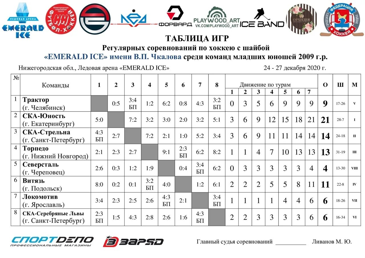 Чемпионат россии по хоккею с шайбой мхл. Первенство России по хоккею среди юношей 2009. Таблица игр хоккей. Таблица турнира по хоккею. Соревнования по хоккею.