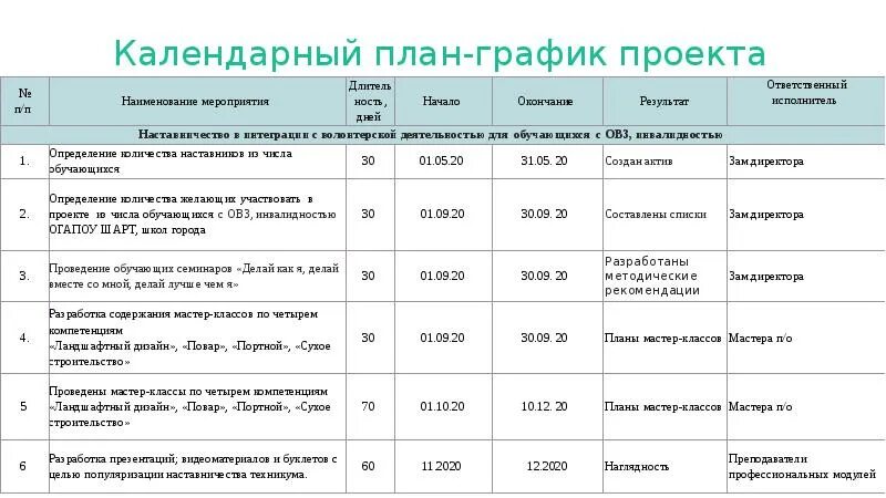 Календарный срок проекта