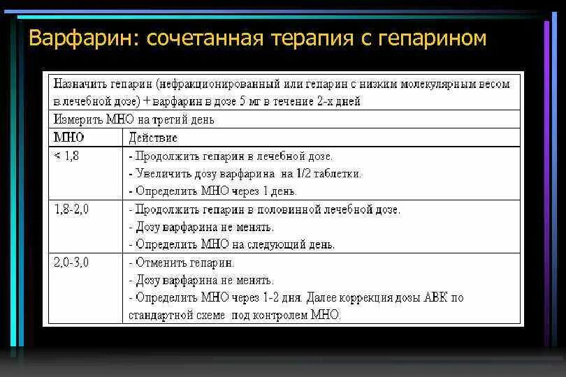 Схема перехода с гепарина на варфарин. Схема контроля мно. Можно ли при приеме варфарина