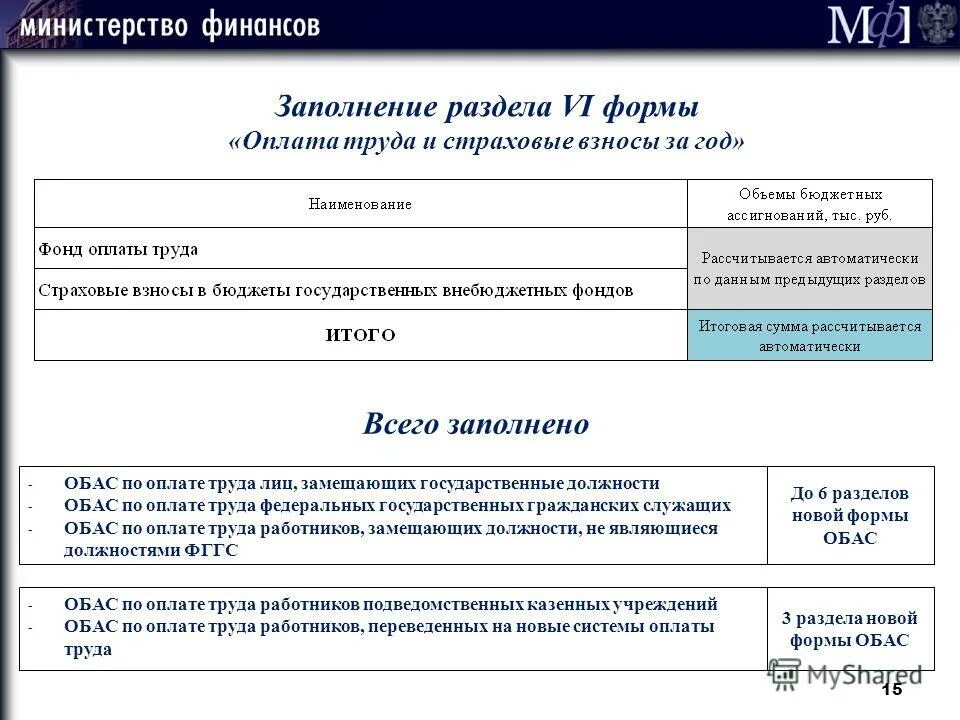 Внутренние бюджетные процедуры. Работа в подведомственном казенном учреждении. Подведомственные организации минспорта рф. Общие требования к порядку нормирования. Управление территорией и земельно имущественным комплексом.