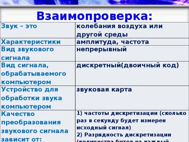 Характеристика первых звуков. Виды звуковых сигналов. Вид звукового сигнала в информатике. Звук это характеристики вид звукового сигнала. Вид сигнала обрабатываемого компьютером.