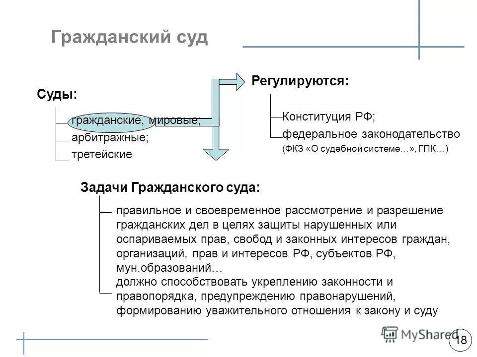 Задачи гпк