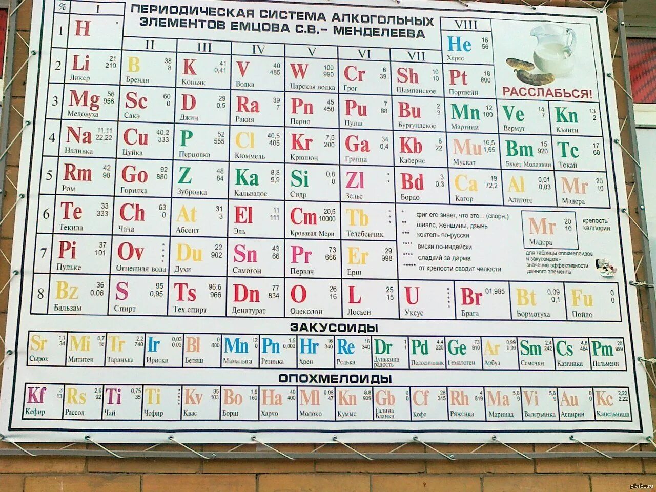 Таблица алкогольных элементов Менделеева. Таблица химических элементов Менделеева 8 класс. Химия 8 класс таблица Менделеева. Периодическая система алкогольных элементов с.в Емцова. Периодическая система химических элементов менделеева 8 класс