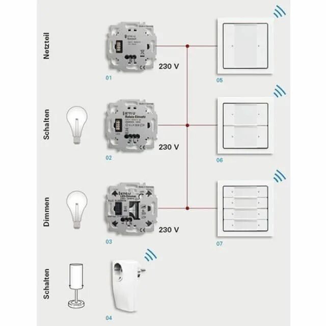 Как подключить умную розетку zigbee. Диммер aqara zigbee. zigbee выключатель схема принципиальная. выключатель sonoff zigbee. zigbee выключатель проходной схема.