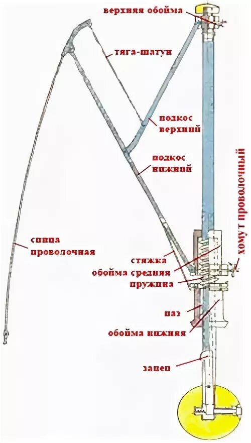 Устройство зонта автомата схема ремонт Механизм зонта автомат. Устройство, принцип и особенности работы автоматически о