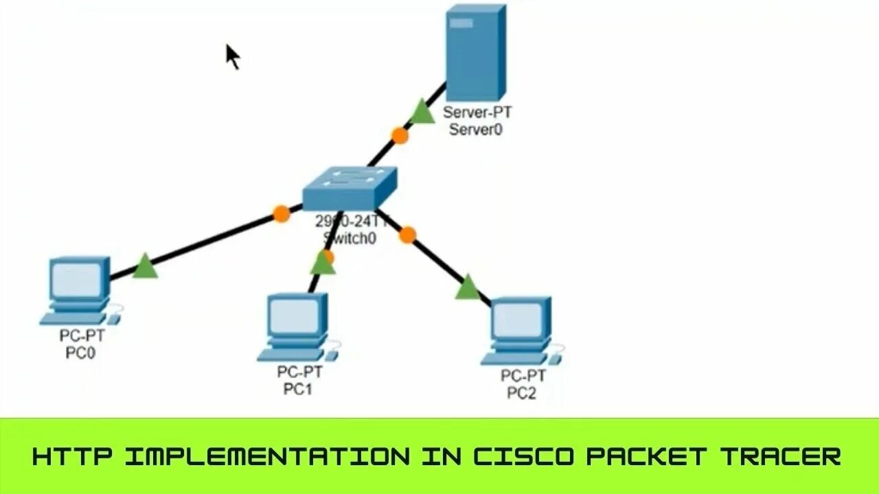 Ftp сервер cisco. Ftp сервер cisco