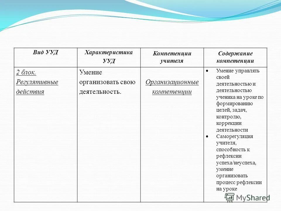 характеристика универсальных учебных действий