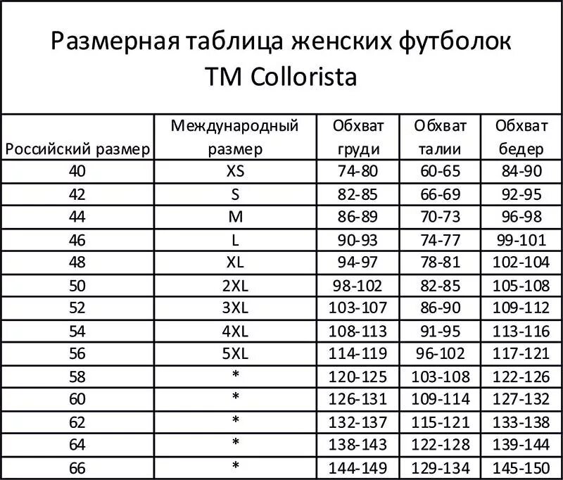 Размерная сетка футболок мужской женский размер. Размеры футболок женских таблица. Таблица замеров футболки. Сетка размеров футболок.