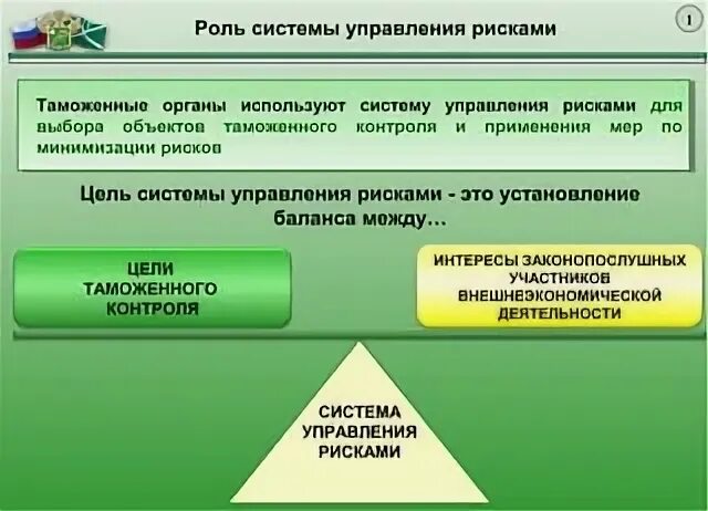 Система управления таможенными рисками. Система управления рисками в таможенном. управление таможенными рисками. принципы управления рисками в таможне. цели применения система управления рисками в таможенном деле.
