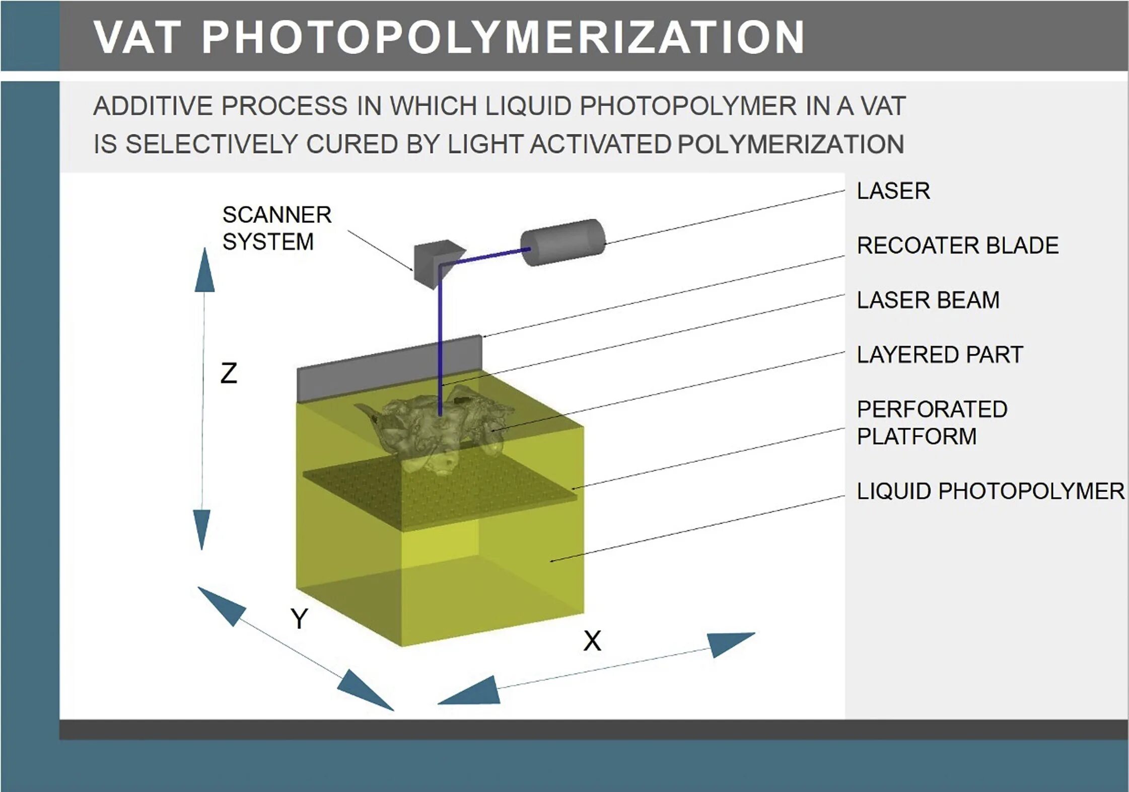 VAT photopolymerization. Фотополимеризация в ванне. Области применения VAT photopolymerization. Photopolymerization (DLP). Зашпакл вать беззастенч вый