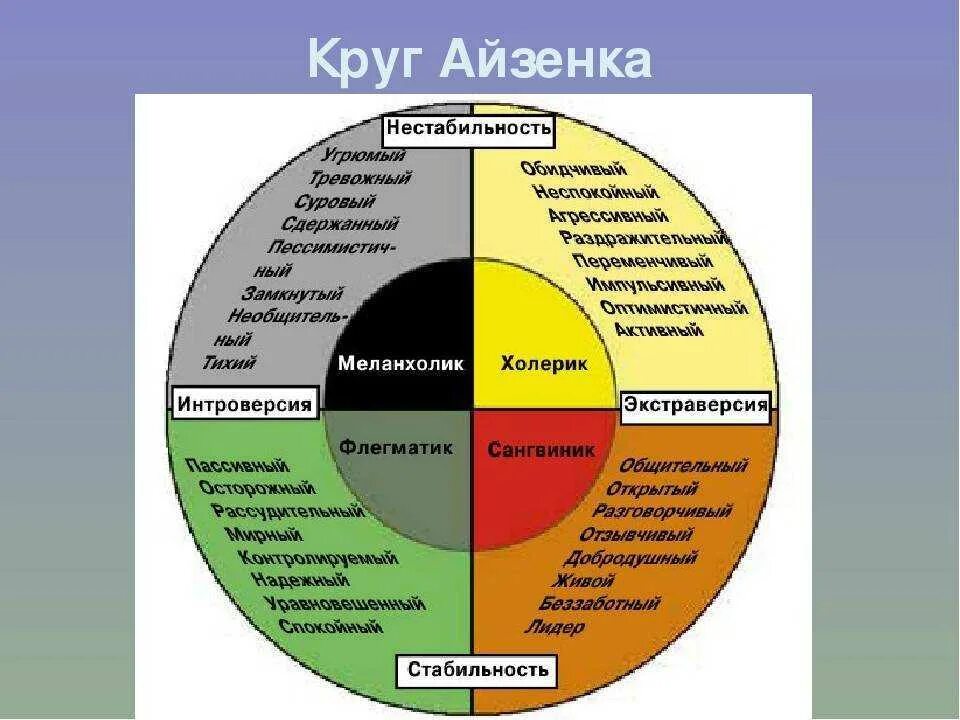тест на 4 личности. 16 типов личности майерс-бриггс. Disc типы личности тест. ганс айзенк круг. 16 personalities test типы личности.