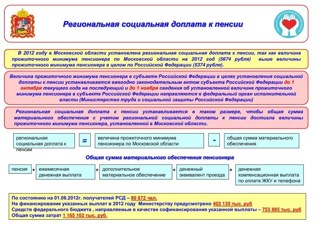 Мос ру доплаты к пенсии. Региональная социальная доплата. Региональная социальная доплата к пенсии. Региональная социальная доплата к пенсии в Московской области. Порядок предоставления региональной социальной доплаты к пенсии.