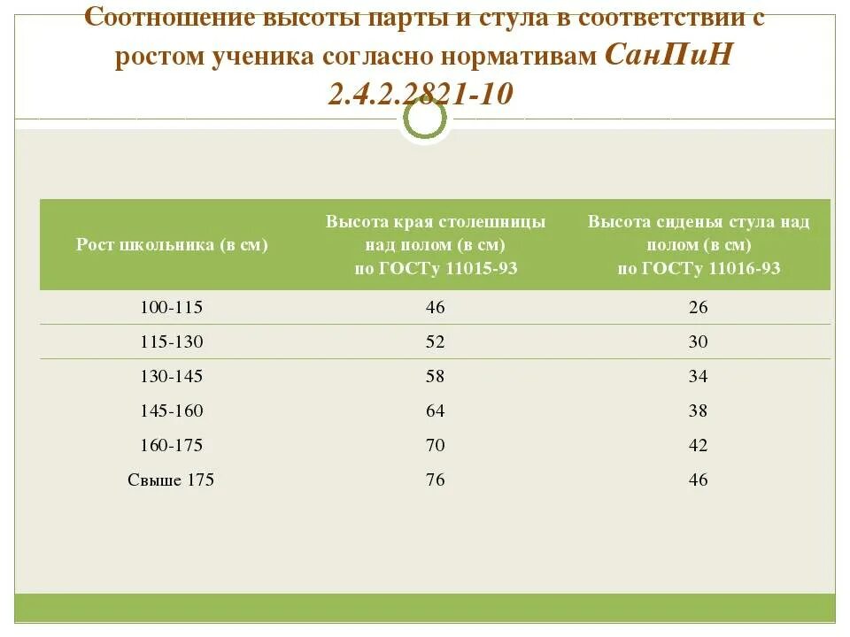 Маркировка парт в школе 2023. Высота парты и стула в зависимости от роста САНПИН. Маркировка парт в начальной школе. САНПИН высота парт. Размер соотношение парты и стула для школьника.