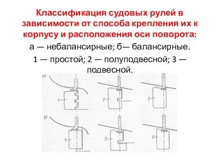 Типы рулей