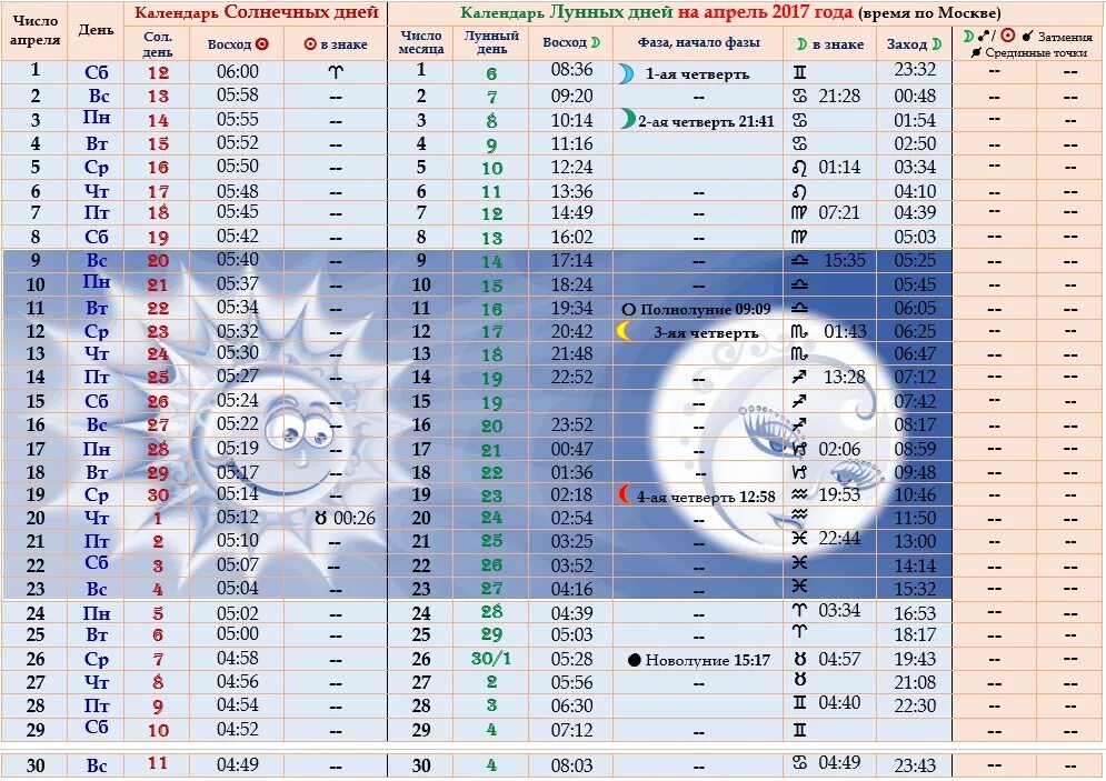 Рамблер гороскоп календарь