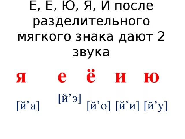 Звуки на дане. Буква е после разделительного мягкого знака обозначает звук(и):. Буква е после разделительного знака обозначает 2 звука. Звуки после мягкого знака. Буква я после разделительного мягкого знака обозначает звук.