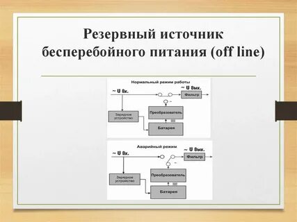 Время работы резервного источника