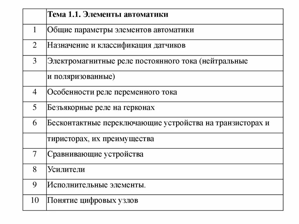 Элементы автоматики