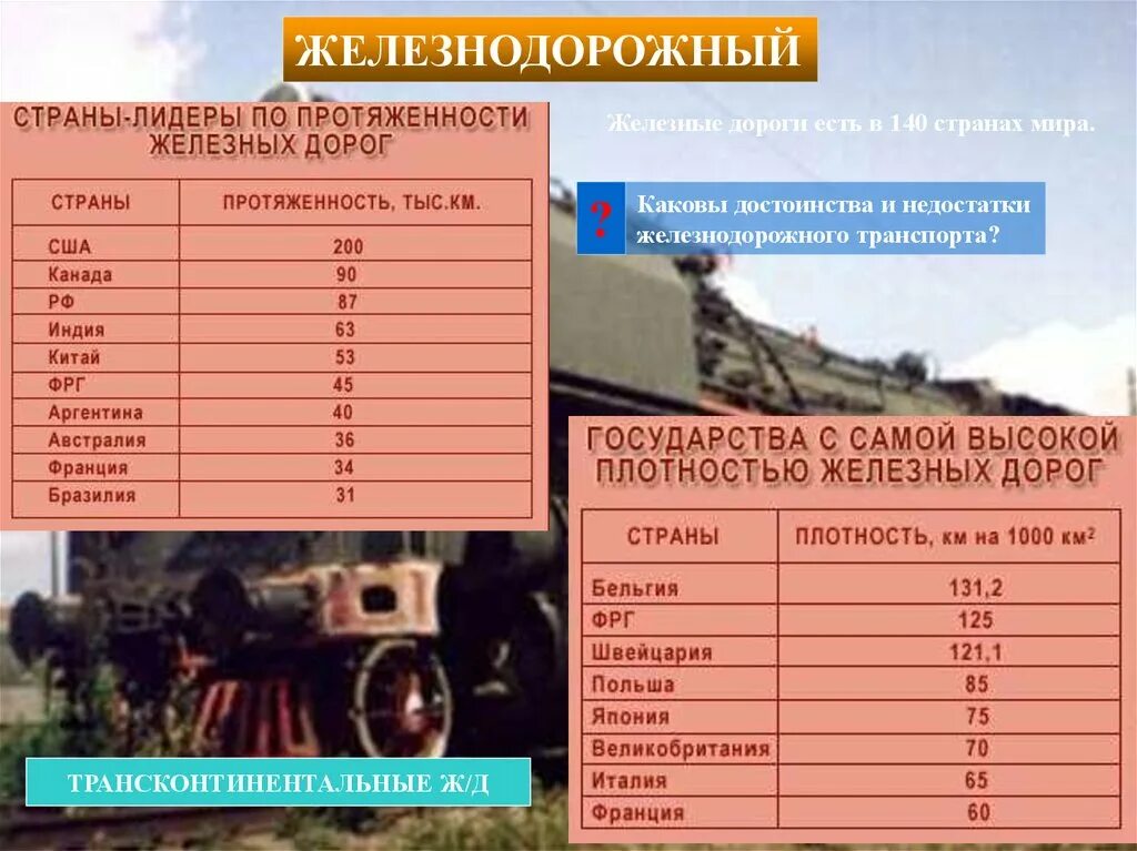 Протяженность железных дорог. Лидеры по железнодорожному транспорту. Протяженность дорог железнодорожного транспорта. Протяженность ЖД путей в мире. Железные дороги были в странах