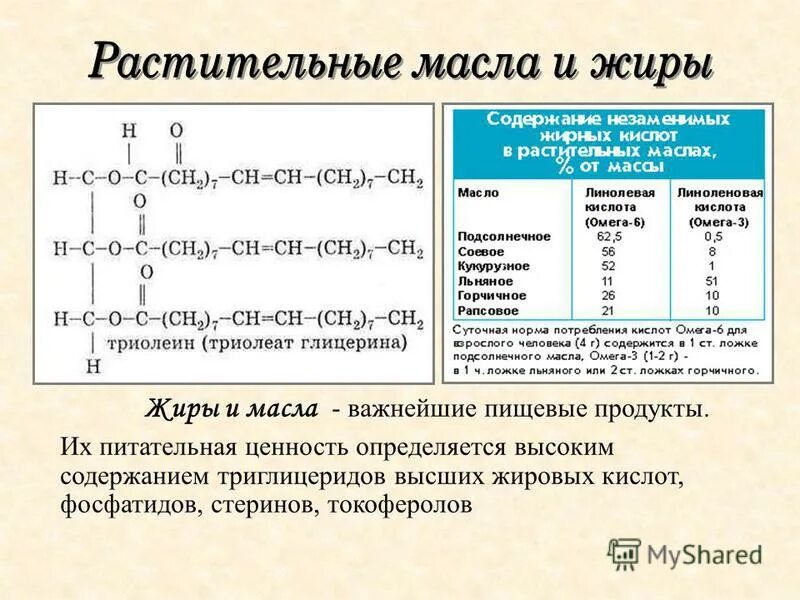 Растительные масла содержат жиров. Полимеризация триолеата глицерина. Триолеат глицерина олеиновая кислота. Триолеат глицерина и бромная вода.