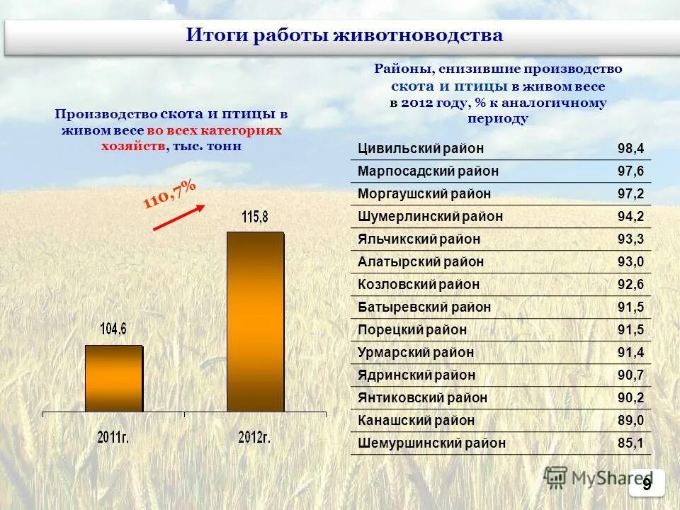 агропромышленный комплекс россии, перспективы развития. проверочная работа агропромышленные комплексы.