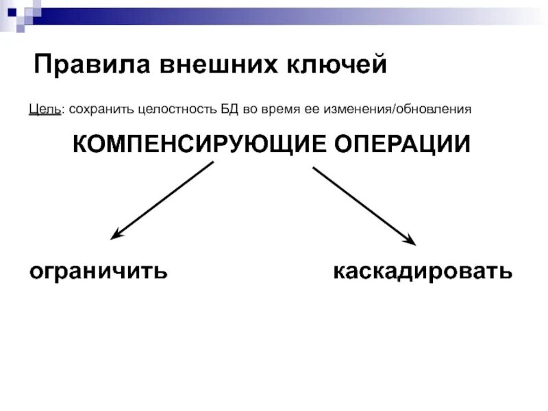 Внешний ключ бд sql. Вторичный ключ sql что это. Операциями, способными нарушить целостность внешних ключей являются. Первичным ключом называется тест. Правило внешнего ключа.