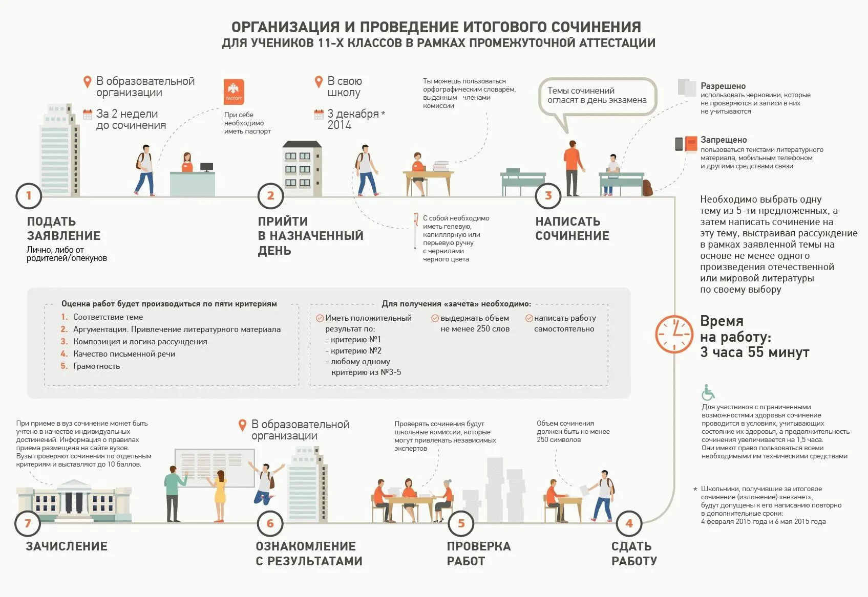 Сочинение нужно сдать в течение недели. Инфографика. Инфографика схема. Итоговое сочинение схема проведения. Красивая инфографика.