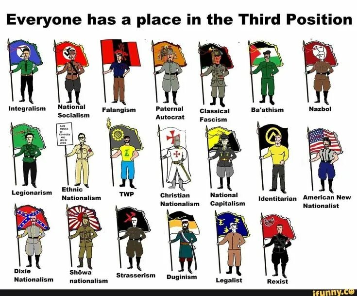 Cello technique. Third position. Third position. Violin position. Third position.