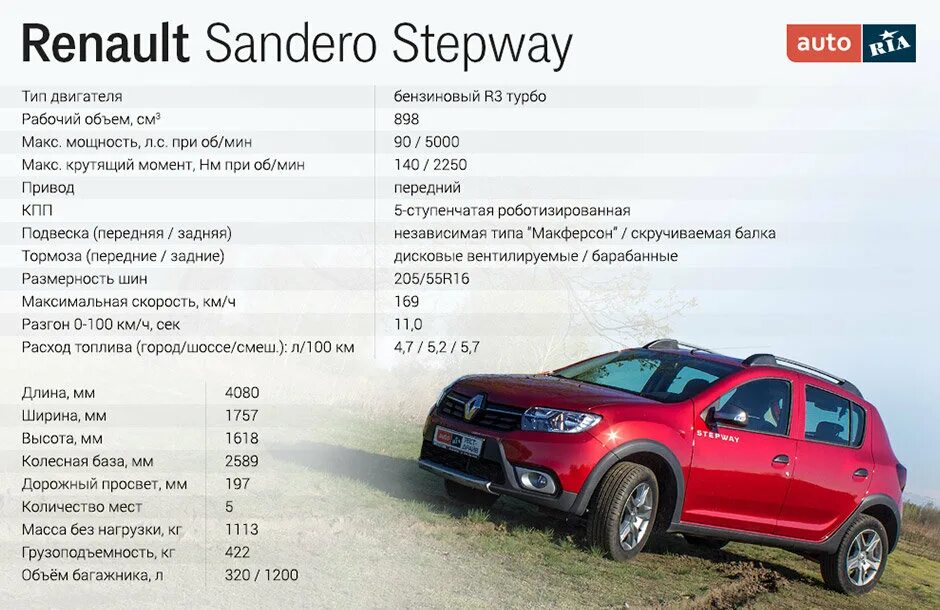 Рено сандеро через сколько менять. Габариты Рено Сандеро степвей 2020. Renault Sandero Stepway 1 габариты. Renault Sandero Stepway 2020 габариты. Рено Сандеро степвей габариты вес.