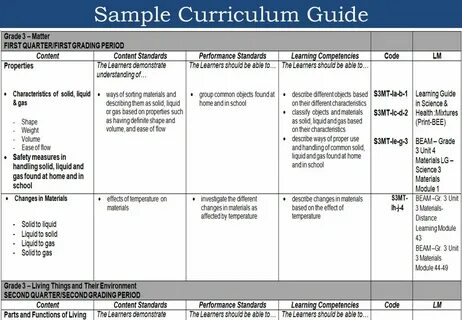 Unit 1 materials