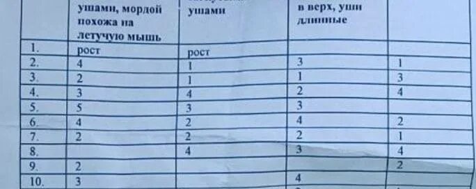 Натуралистов поражала огэ ответы. Биология ОГЭ 86 регион. Ответы биология 86 регион. Ответы ОГЭ биология 2023 56 регион. Ответы ОГЭ биология 2023 72 регион.