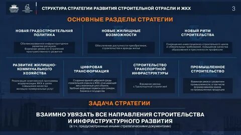 Стратегия инновационного развития до 2030 года