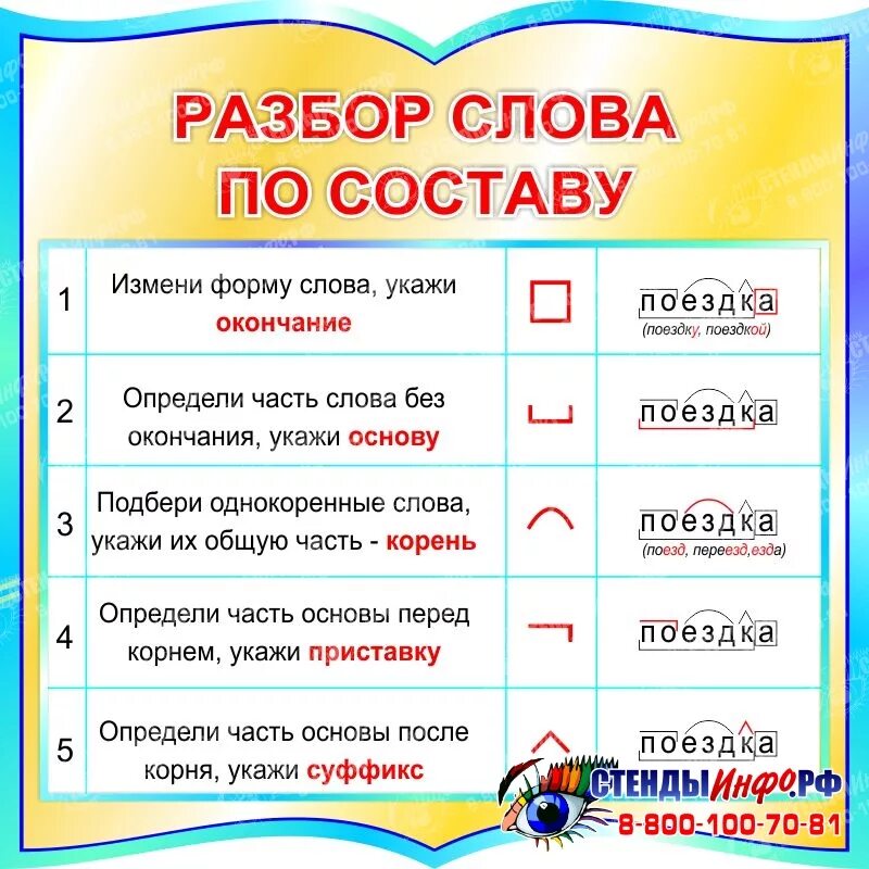 Озерах разбор по составу. Разьери слова пр составу. Разбор Слава по состау. Разбери слова по составу. Разборс слова по составу.